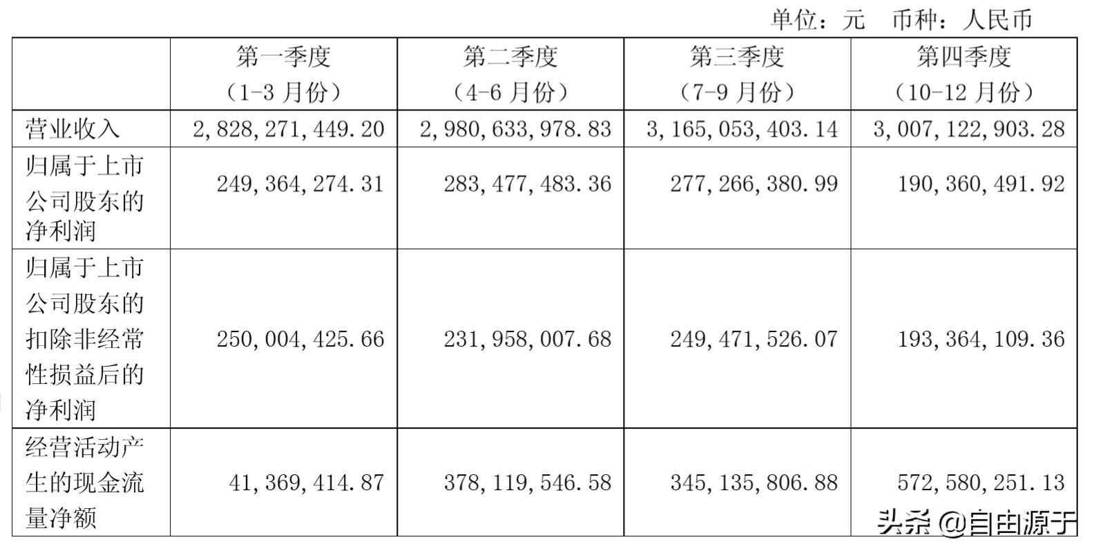 生益科技高端覆铜板客户,生益科技高频覆铜板产能