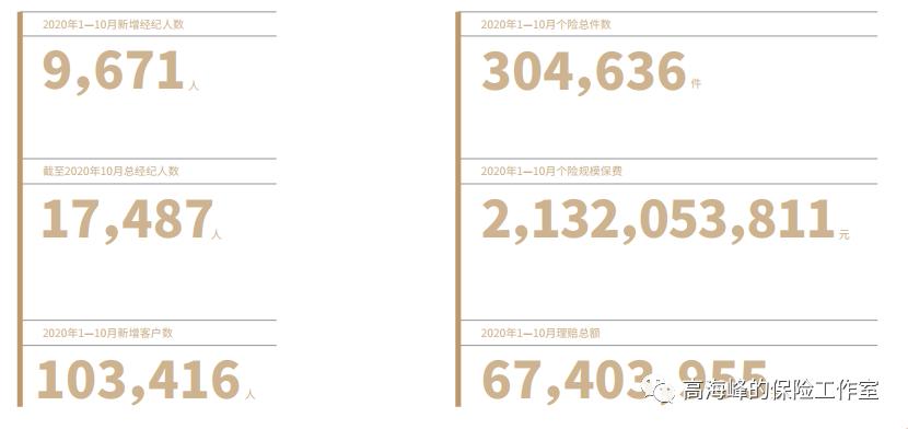明亚保险经纪公司招募流程,明亚保险公司给经纪人申报个税吗