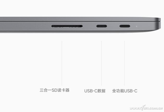 读卡器的生死劫！笔记本是否需要为读卡待命？