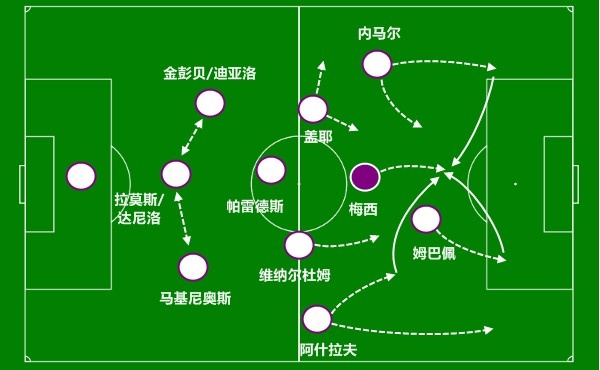 梅西足球打法,梅西战术解析