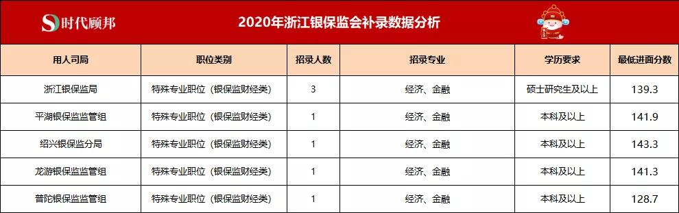 2023银保监会招聘官网,2022年银保监招录人员何时会公示