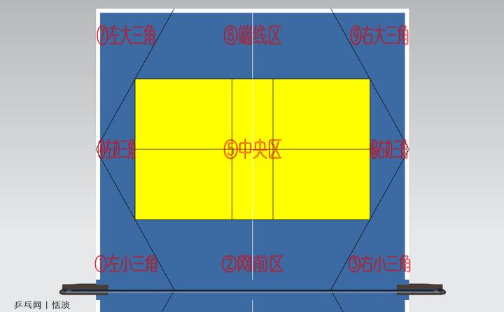 乒乓球各种发球教学设计,乒乓球发球十八大绝招详细教学