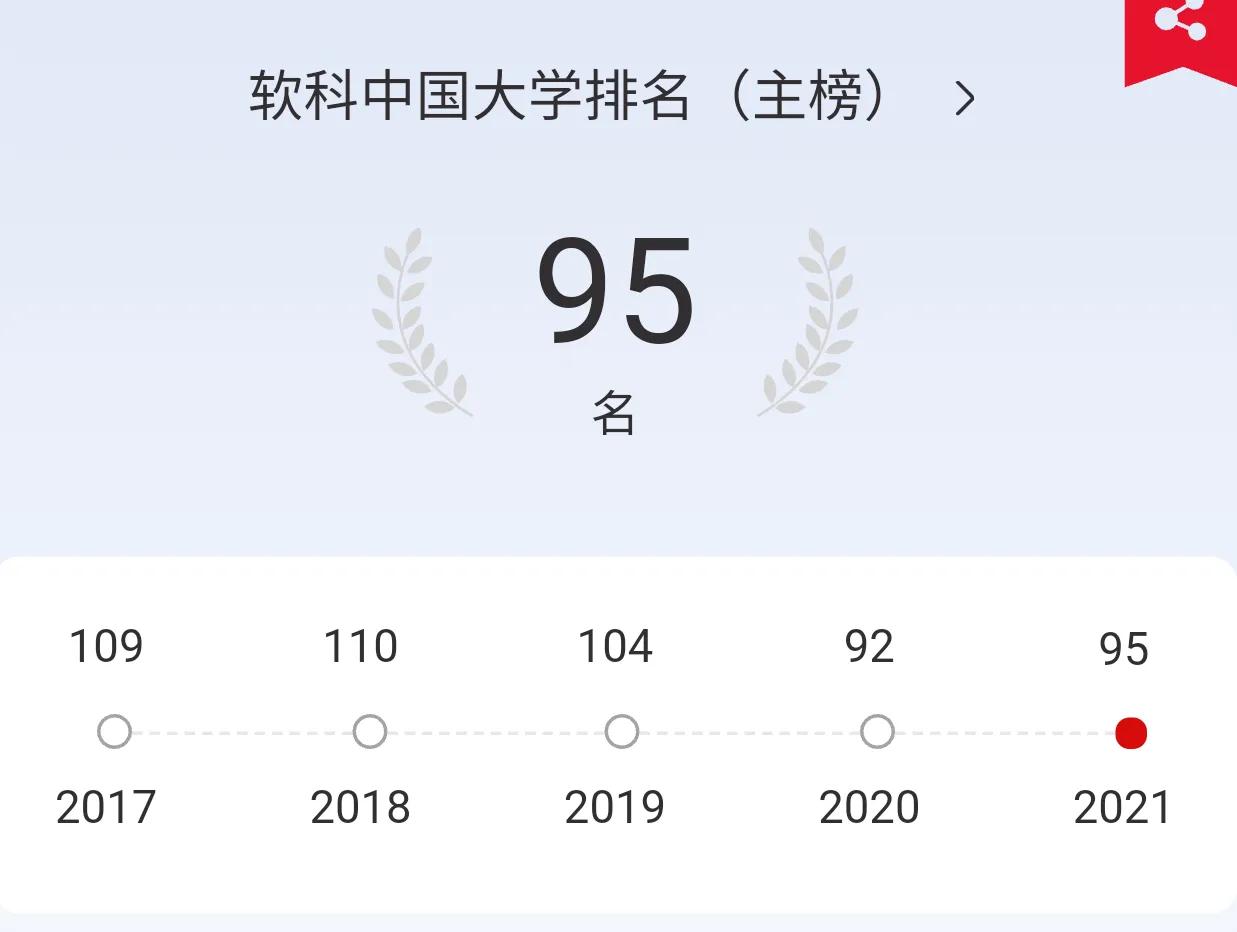 燕山大学研究生2021录取分数线,燕山大学2018有二本吗