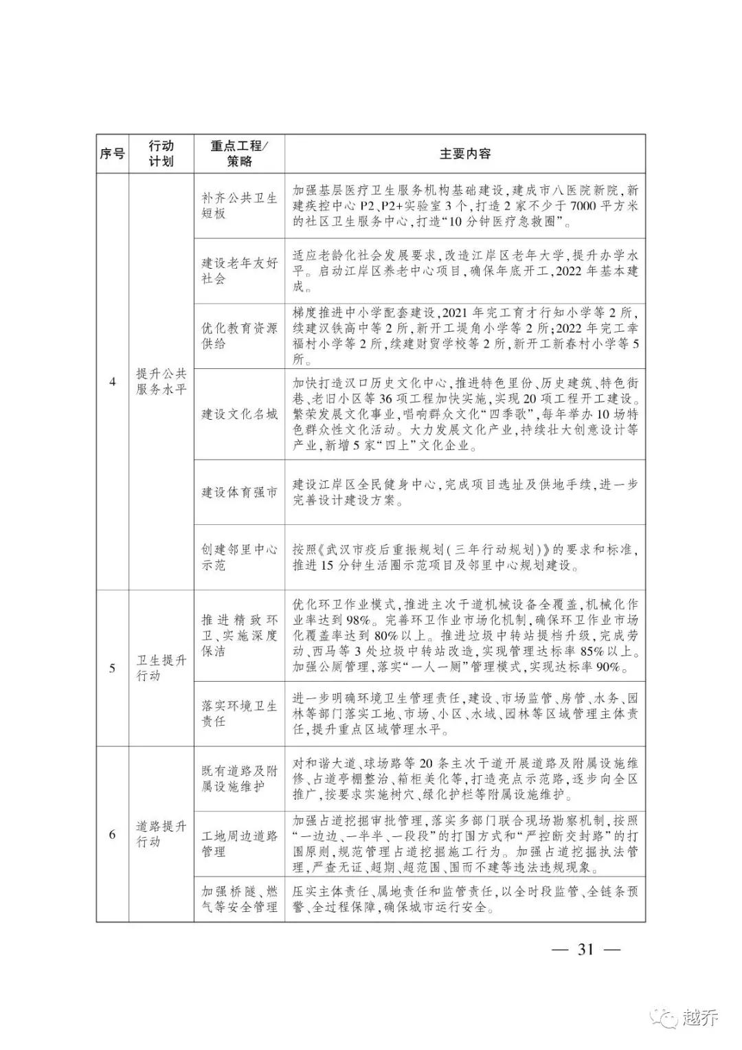 武汉最新规划消息,国家发改委对武汉最新定位