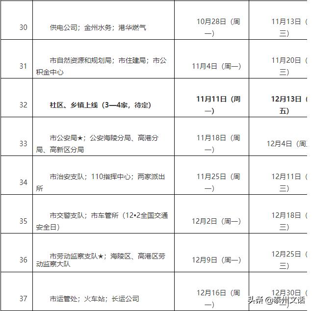 东润首府拆迁安置房,东润首府房子