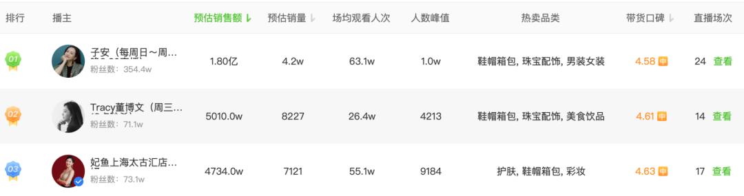 一包难求香奈儿,值得入手的二手lv