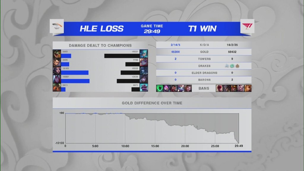 t1横扫hle第二局,hle爆冷击败t1第四局回放