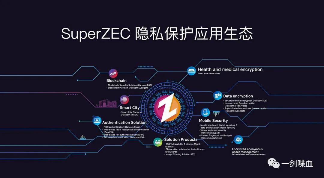 SuperZEC超级节点来袭,匿名市场上的又一匹黑马