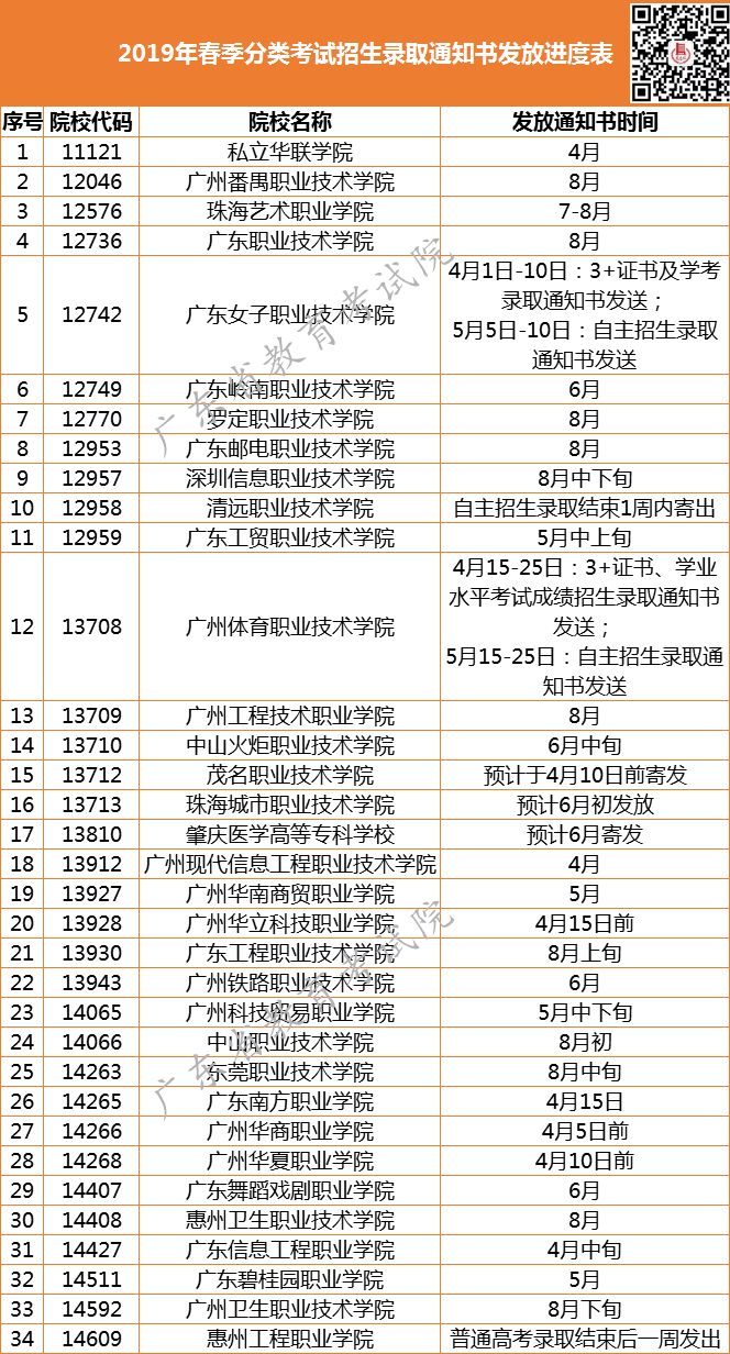 天水师范学院录取通知书查询,山西成考录取通知书怎么查询