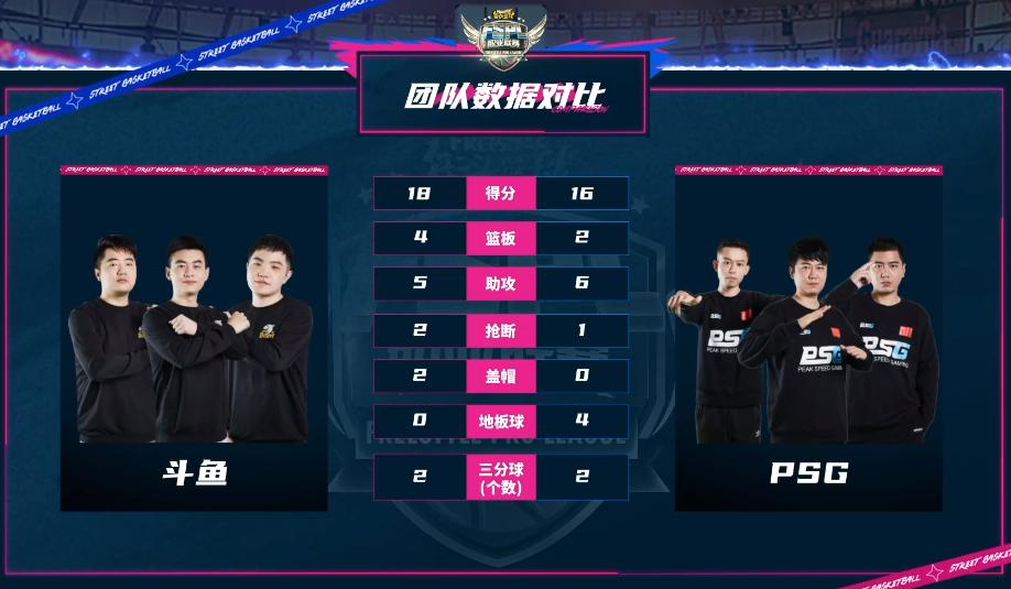 阿辰篮球,阿辰街头篮球