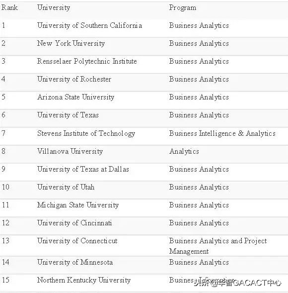 美国商业分析专业就业岗位知多少,ba商业分析是什么专业