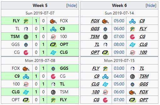 全球第一十一连胜被断,LST最终确定名额,全球各赛区积分榜