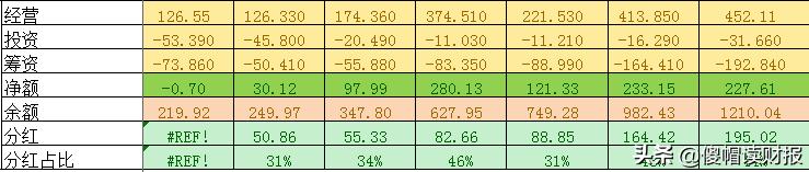 茅台股价有泡沫吗,谁能把茅台股价高的原因说透