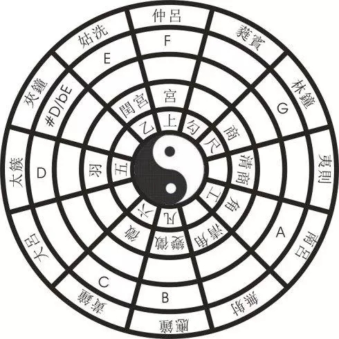 吉他教学历史,吉他书自学教材