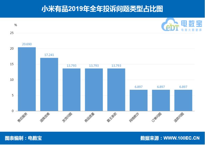 2019社交电商投诉榜：达令家每日一淘斑马会员爱库存等上榜