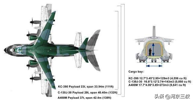 巴西kc390运输机下机,巴西kc390运输机运载能力