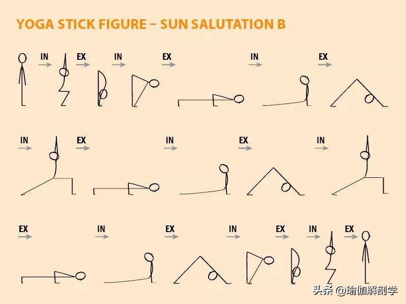 练习瑜伽小人图,瑜伽小人图简单好看