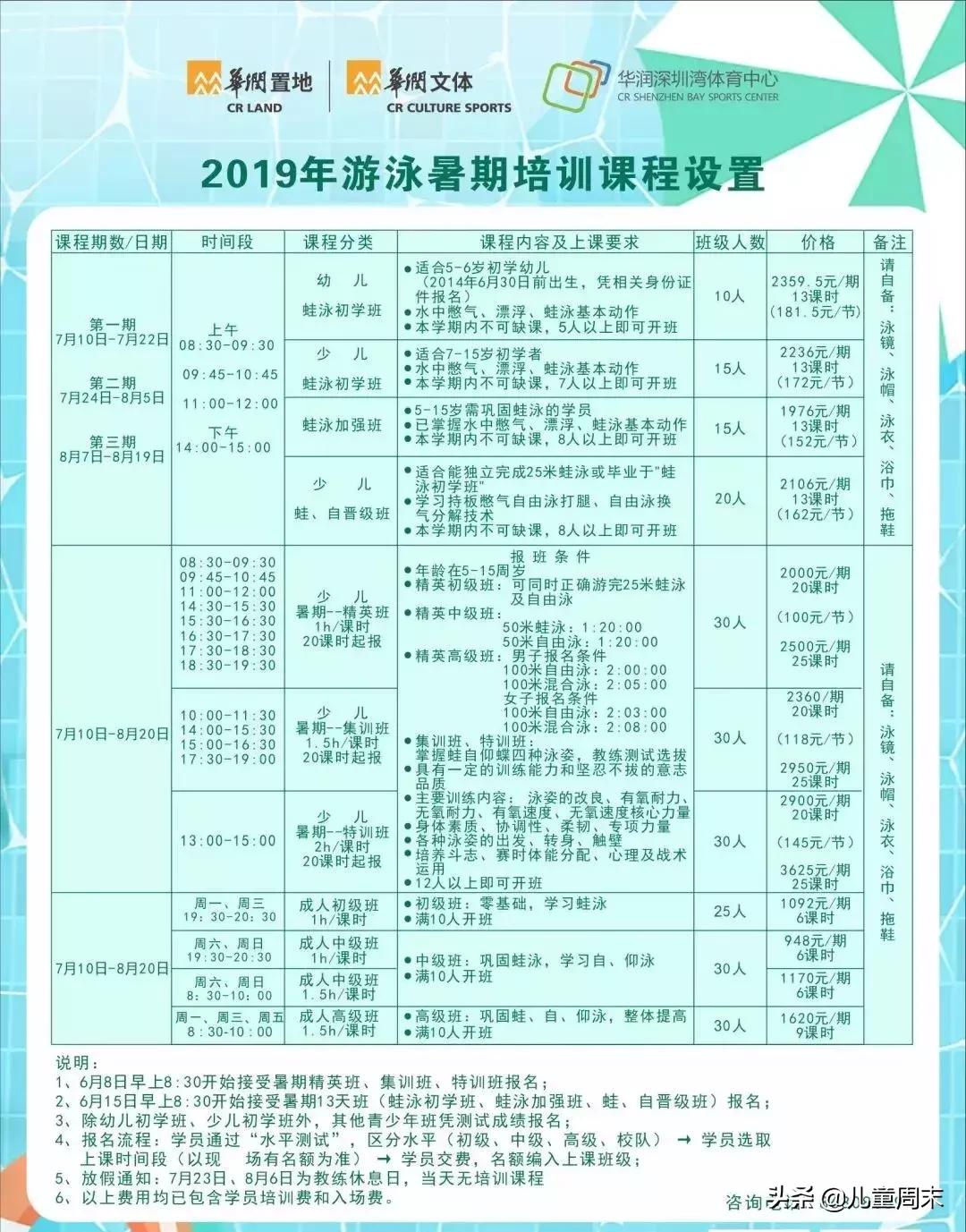 深圳游泳培训班哪家最好,深圳哪里有游泳培训班