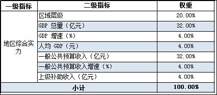 城投公司文章,一文解读城投债