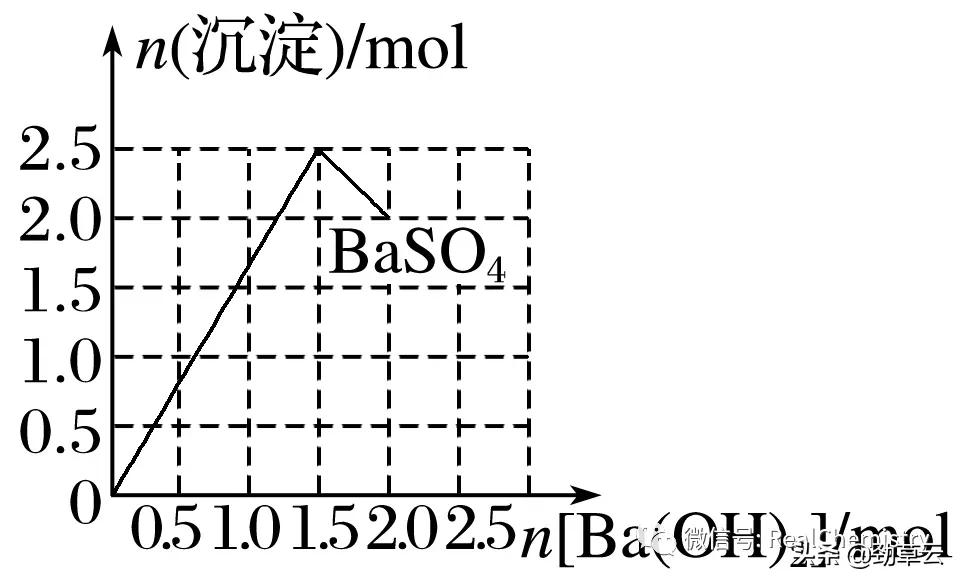 铝及其化合物化学方程式,化学必修一铝及其化合物基础训练