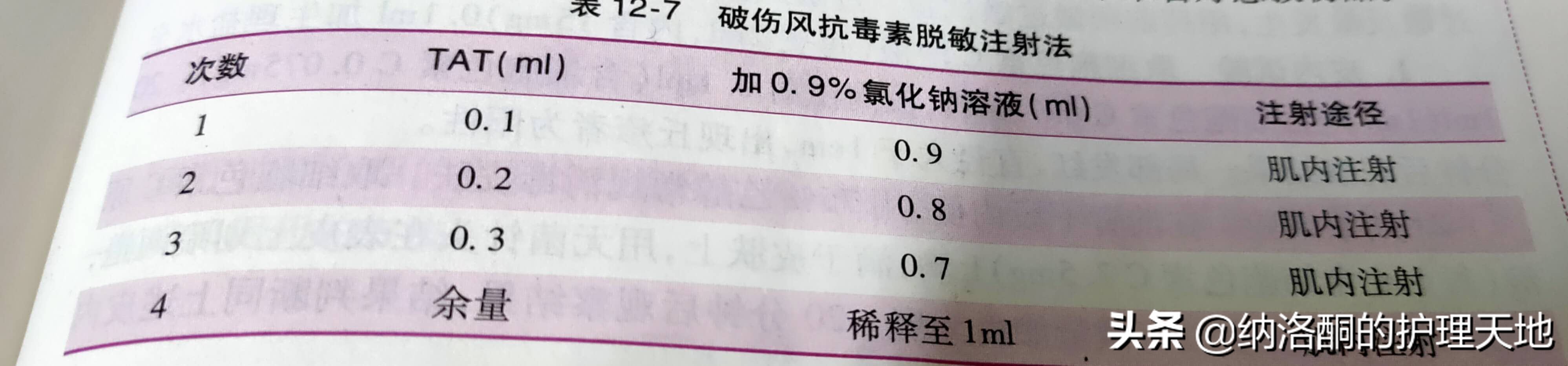 破伤风抗毒素和免疫球蛋白区别,破伤风人体免疫球蛋白要做皮试嘛