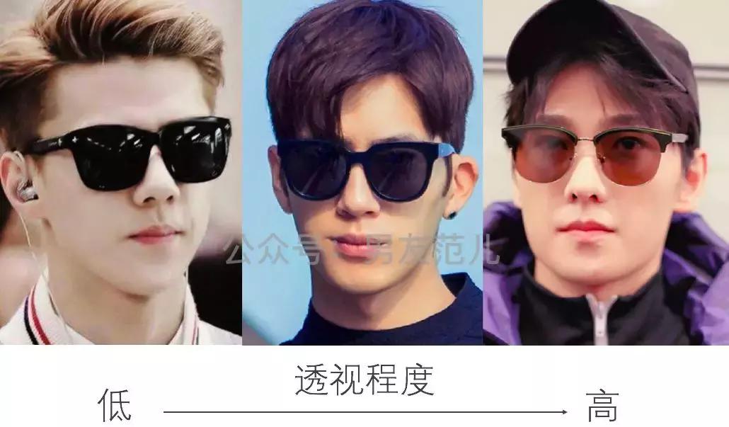 如何选墨镜适合自己的眼镜款式,墨镜品牌选购指南在哪里