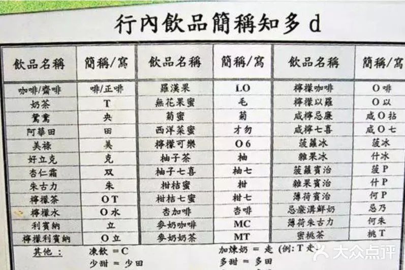 tvb黑历史真相,tvb粤语点餐