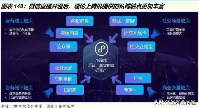 圣淘全网通品牌,圣淘电商7周年