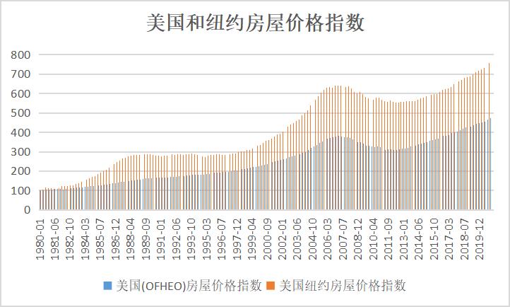 中国房价近两年的巨大变化,十年之内中国的房价是跌还是涨