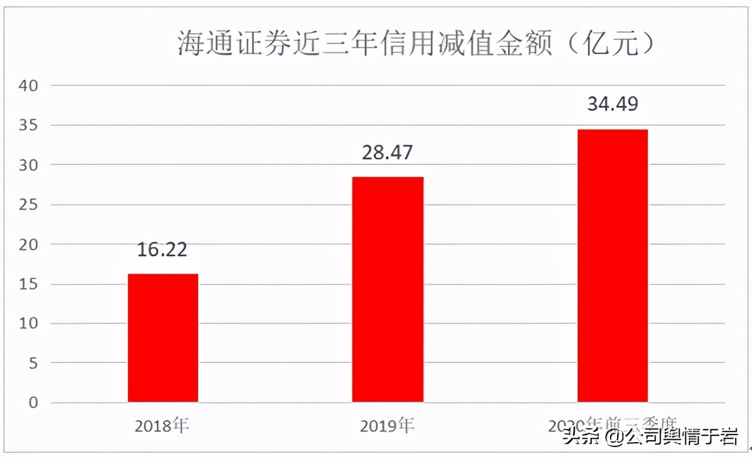 海通证券今日股价怎么了,海通证券评a股暴跌