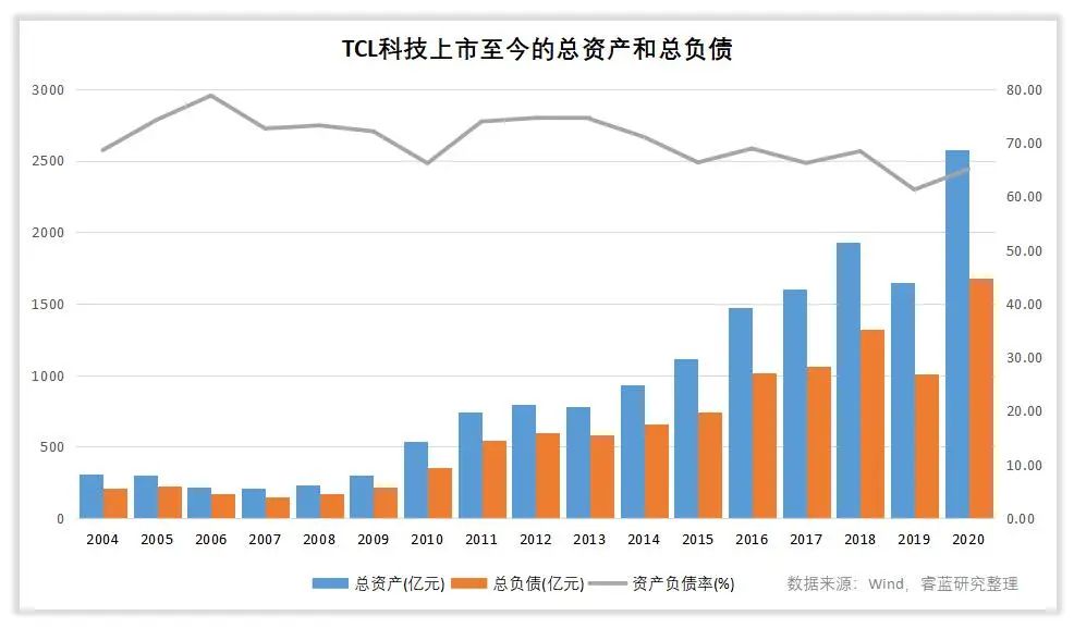 tcl科技2023年业绩中报,tcl科技股票2024一季度业绩