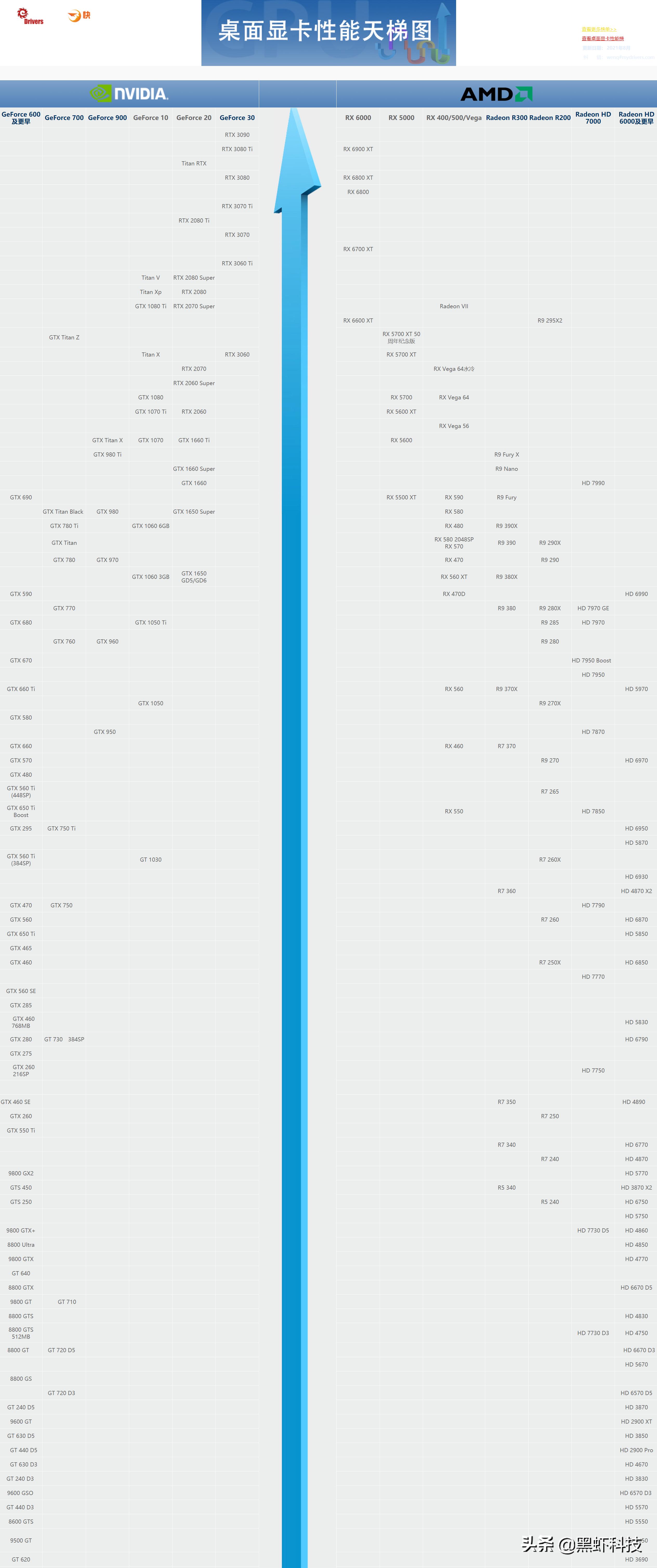 2021年6000电脑组装配置单,家用组装电脑配置清单2021年最强
