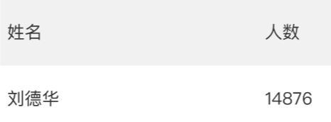 全国重名查询同名同姓全国有多少,全国重名查询多少人和你重名