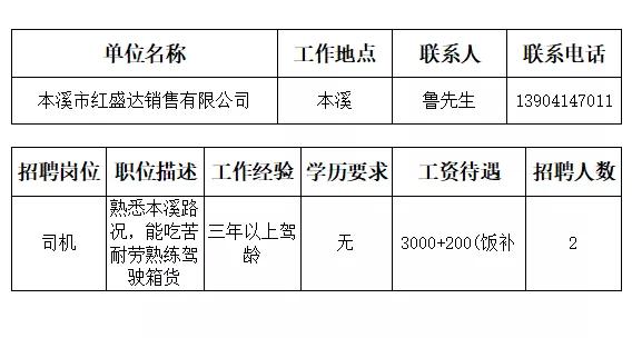 本溪市人才招聘网最近招聘,本溪市全部招工信息最近