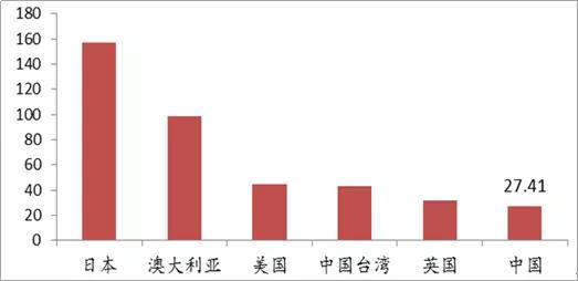 疫情期间避孕套销售数量,疫情避孕套销量
