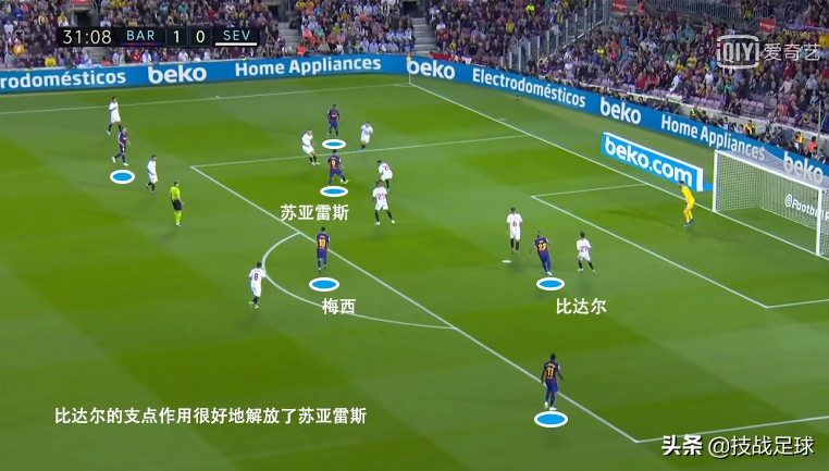 技战足球巴萨先发阵容,巴萨足球技术复盘