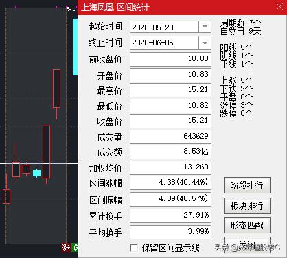 上影线和量能怎么选股,量能柱涨停法选股公式