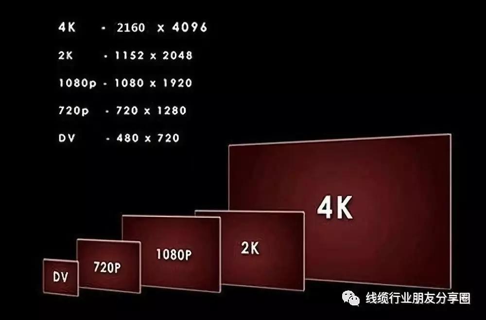 720p和1080p与2k有什么区别,720p1080p2k3mp区别