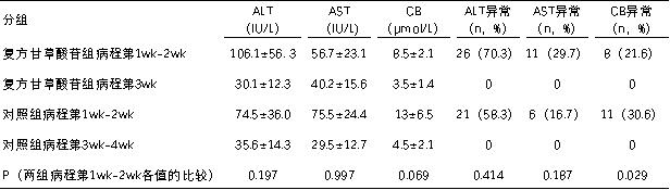 sars冠状病毒可治什么肺炎,sars冠状病毒感染及防治特点