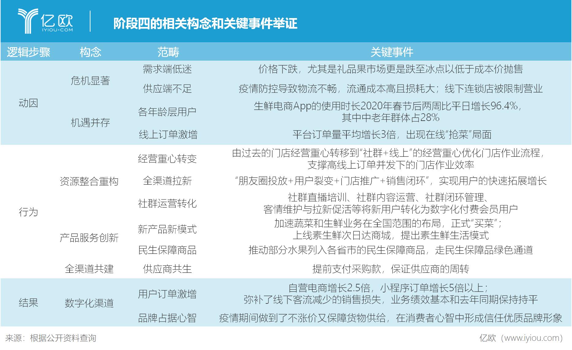 百果园转型,百果园持续经营之道感悟