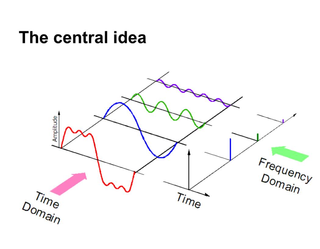 人工智能生成音频技术,人工智能合成音频是如何制作的