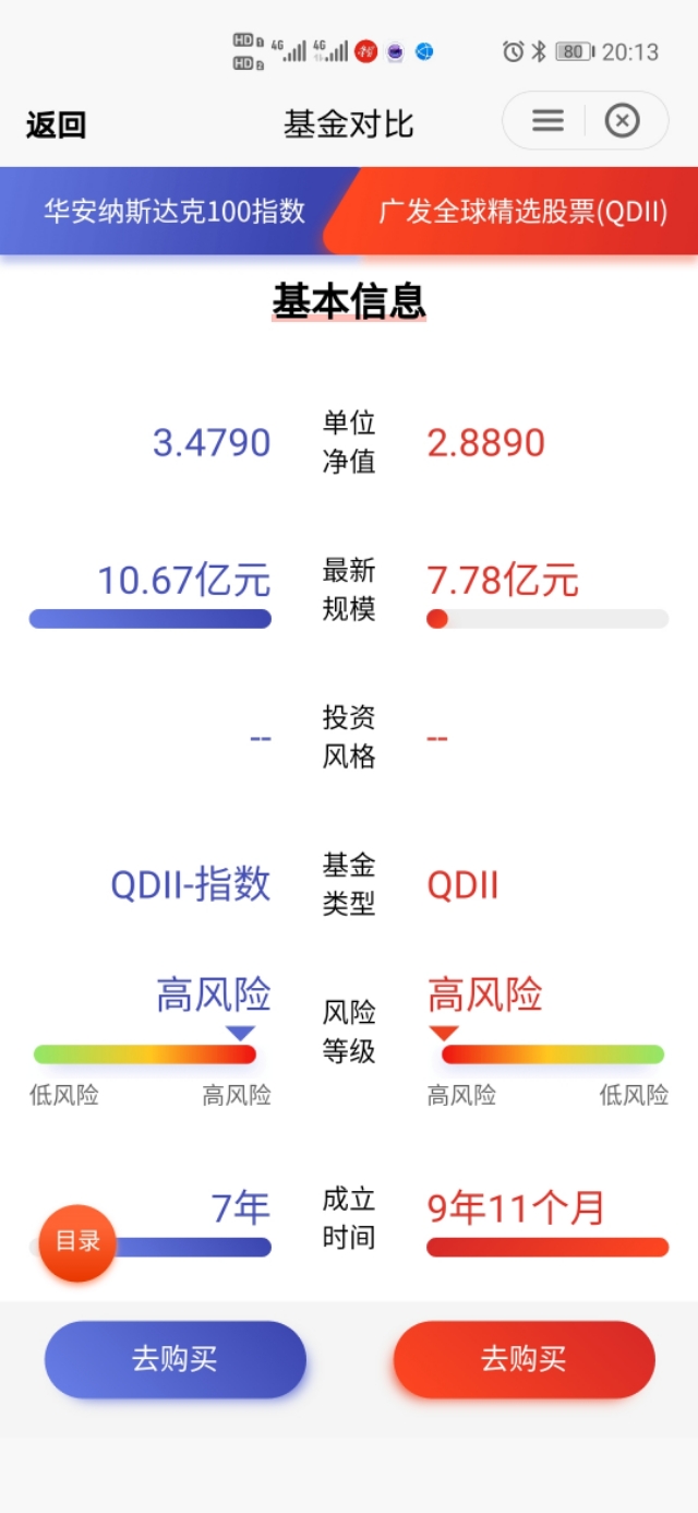 华安纳斯达克100指数和广发哪个好,广发全球精选股票qdii