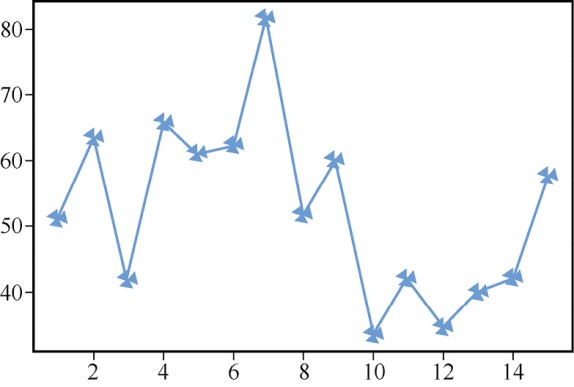 如何在python上画图,python怎么生成带有表格的图片