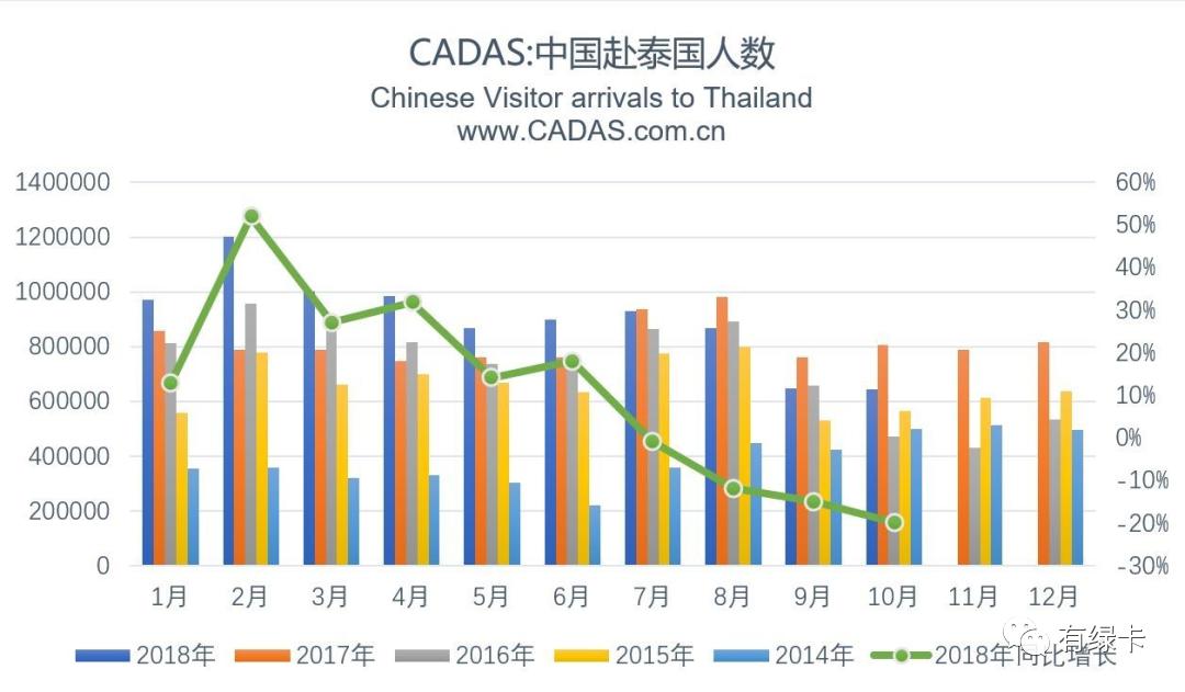 泰国养老签证80万泰铢,泰国养老签办理价格