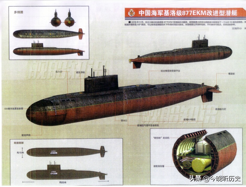 中国购买的俄罗斯的潜艇现状,中国购买俄罗斯潜艇最新消息