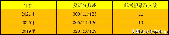 山东中医药大学康复考研科目,山东中医药大学康复治疗学考研
