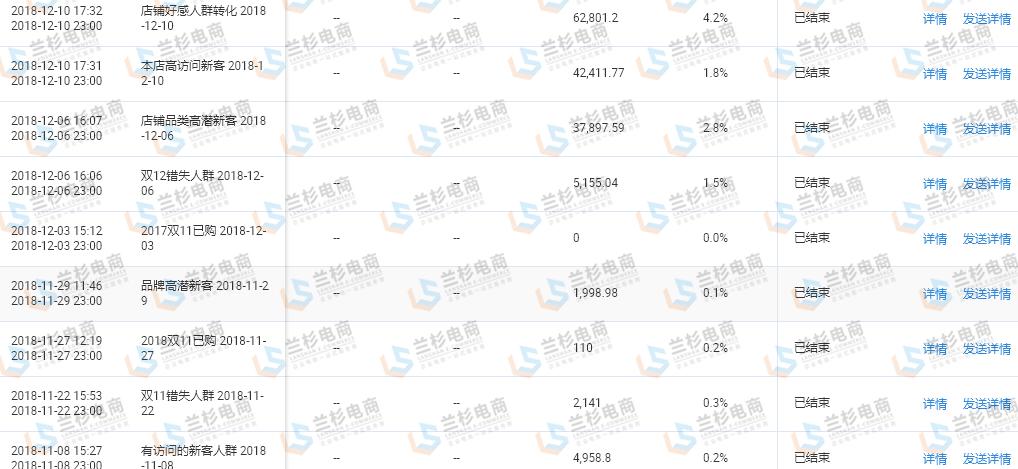 让店铺焕然一新的搭配,改善店铺销售提升计划