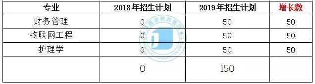 河北东方学院官网招生简章,河北东方学院专接本影像技术学费