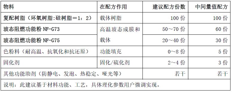塑粉热固性粉末涂料,耐高温粉末涂料生产配方