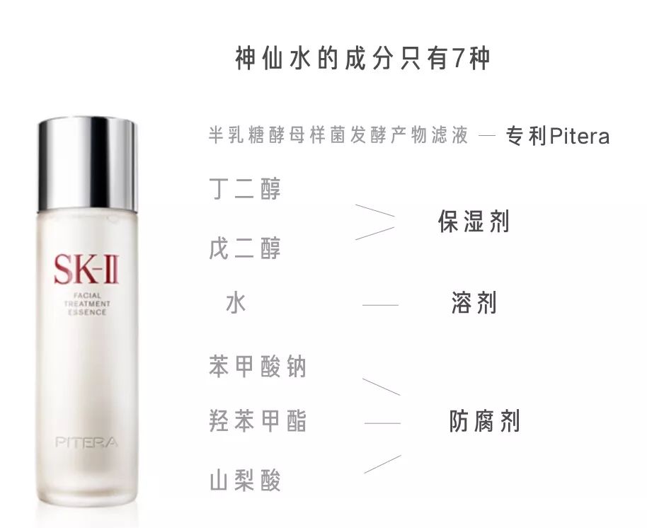 sk-ii神仙水讲解,sk-ii神仙水曝光